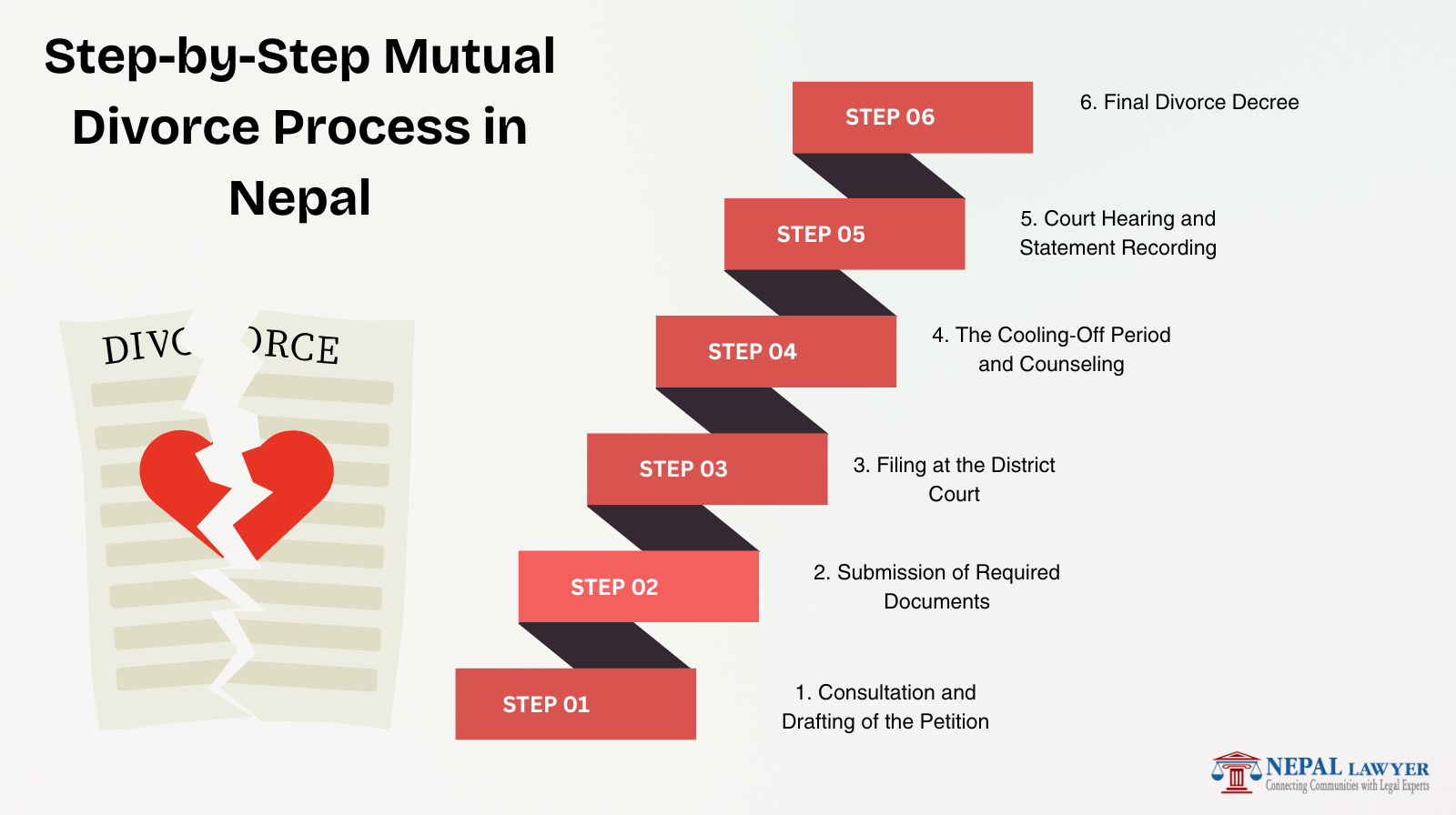 Divorce process in Nepal 
